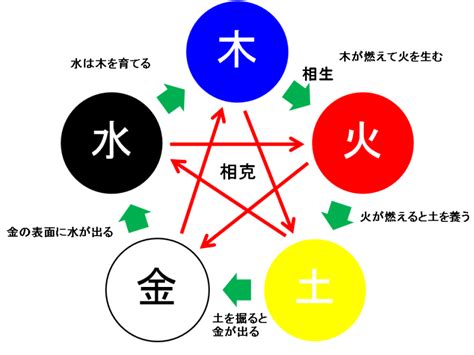 木剋金|五行思想